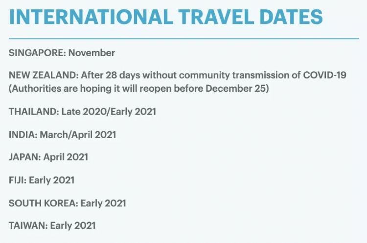 2021年澳洲会开放，含留学生及国际签证持有者