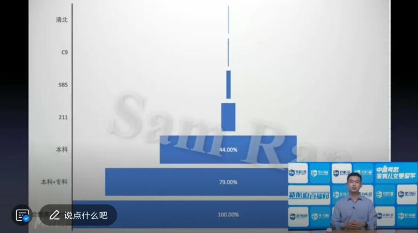 竞争如此激烈，国际教育就成了有益补充。