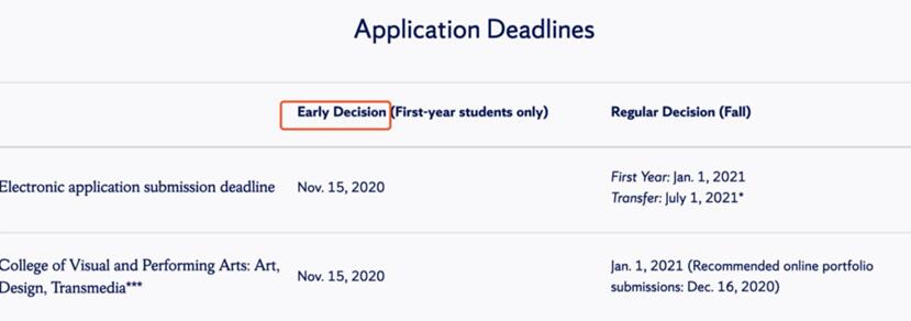 雪城大学还在考虑是否增加今年EDII 的申请
