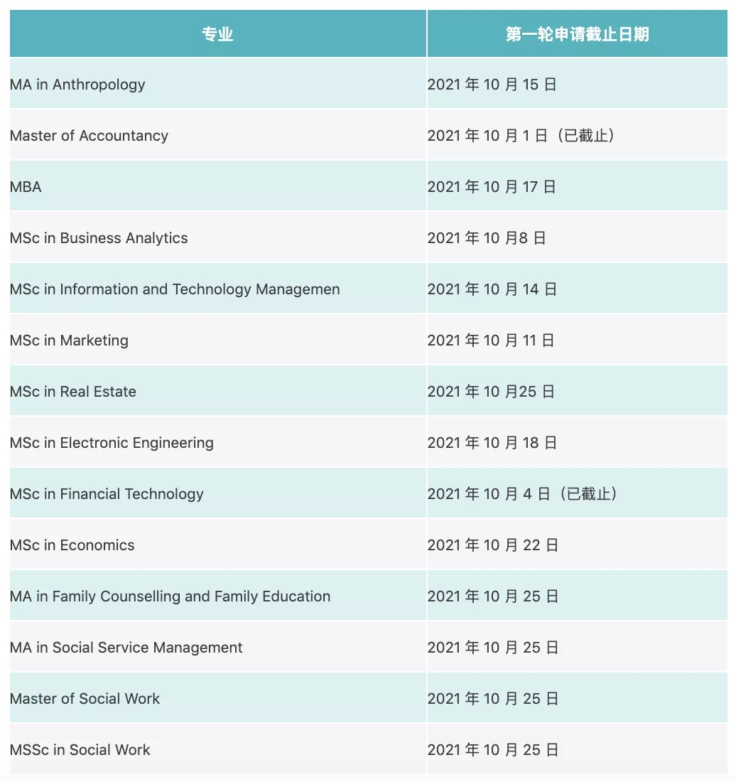 香港中文大学申请截止日期，香港中文大学一轮申请10月份截止