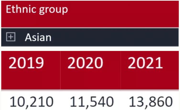 UCAS申请数据，中国学生申请上涨23%!