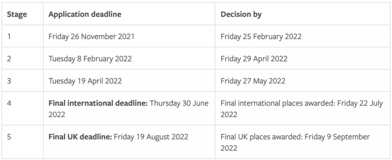 英国留学，利兹大学11月首轮即将截止申请