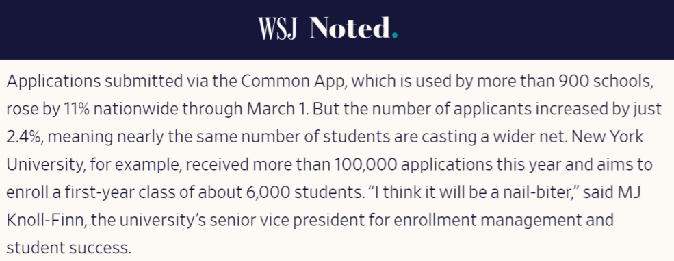 美国留学Common App网申递交数量较去年增长11%