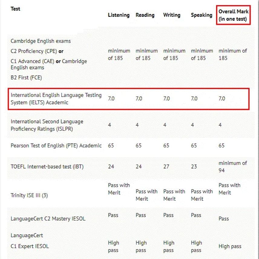 留学新西兰，怎么成为新西兰幼教教师?