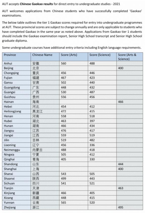 2021年奥克兰理工大学高考成绩直录本科要求