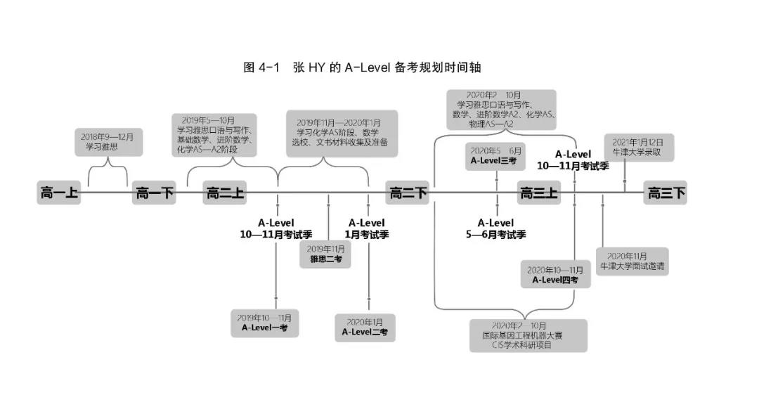 国内首本"A-Level备考指南"新书发布,助力本科出国留学怎么走?