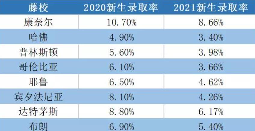 美国康奈尔大学正式公布2020-2021录取数据，女生占比大?