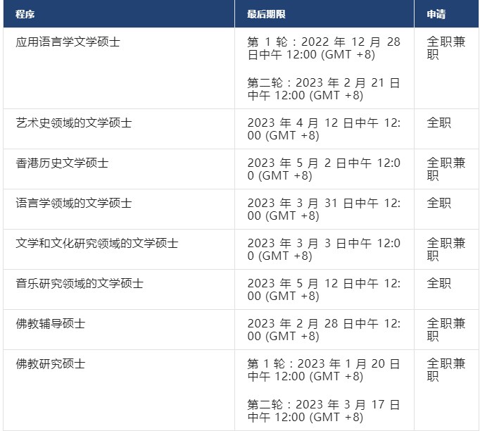 23fall申请，香港大学文学院部分专业已开放
