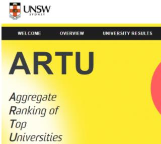 ARTU排名，美英大学包揽了TOP10席位