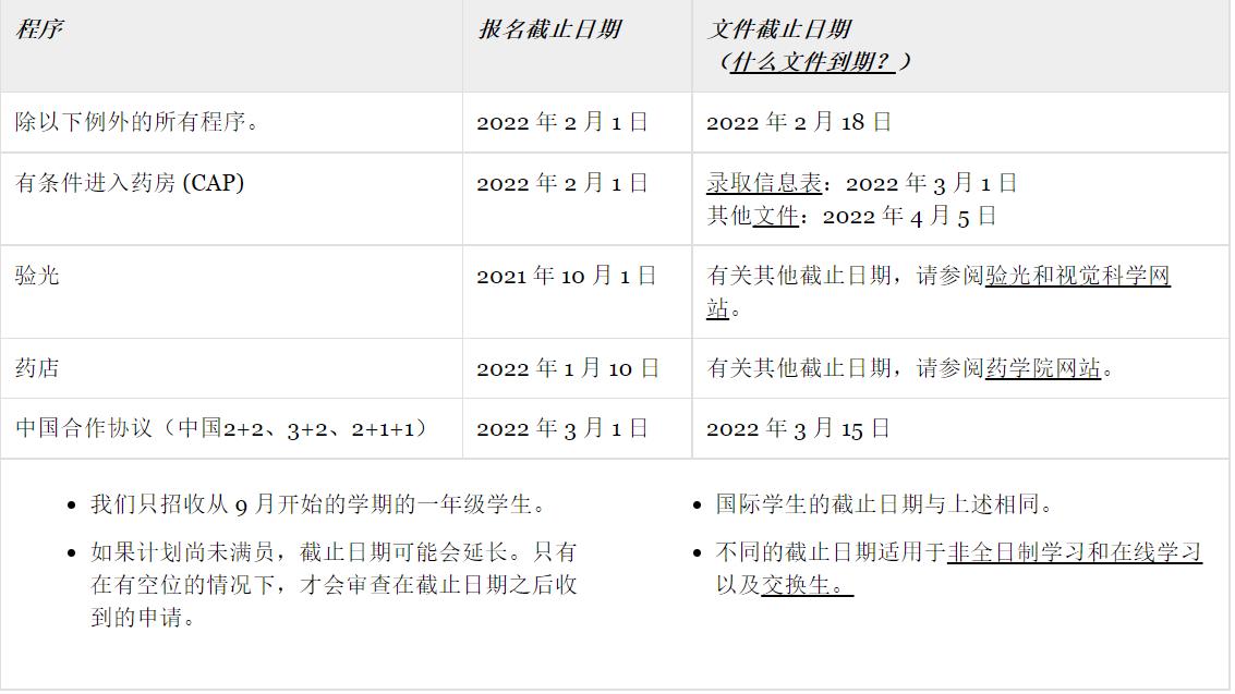 2022年滑铁卢大学数学专业申请条件