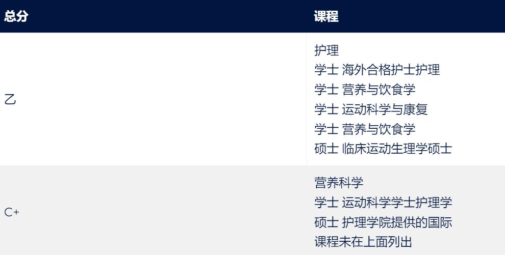 澳洲伍伦贡大学本科英语语言要求