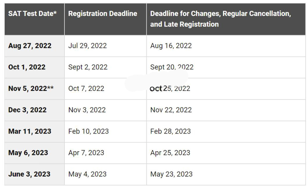 出国留学考试，2022-2023年SAT考试时间安排