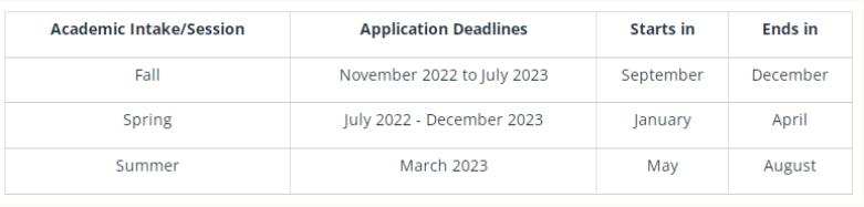 IB在读，申请2023年美国大学入学要求?