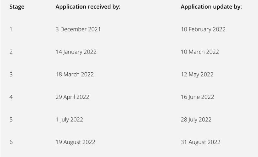 2022留学曼彻斯特大学，这些专业招满就关闭申请