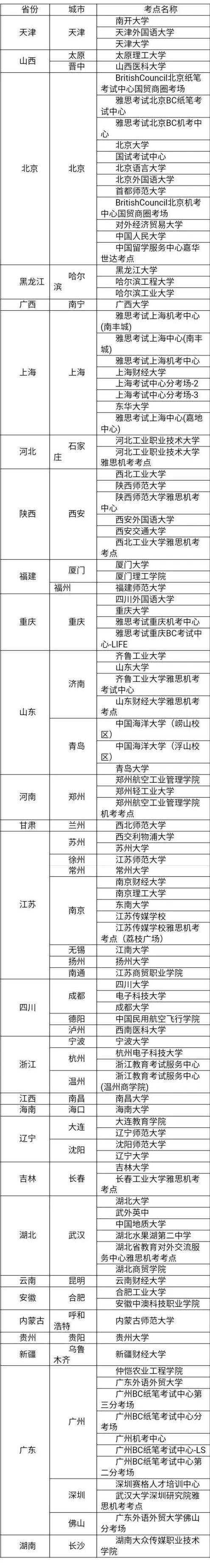 雅思考试，新增一批考试场次，重庆开放夜场!