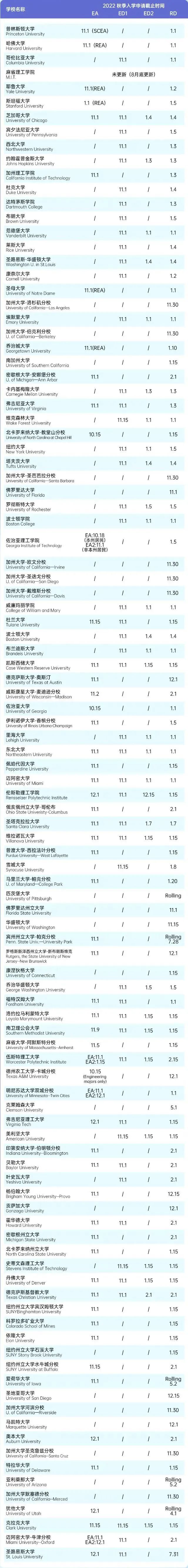 2022留学美国本科，大学申请季时间规划看这里!