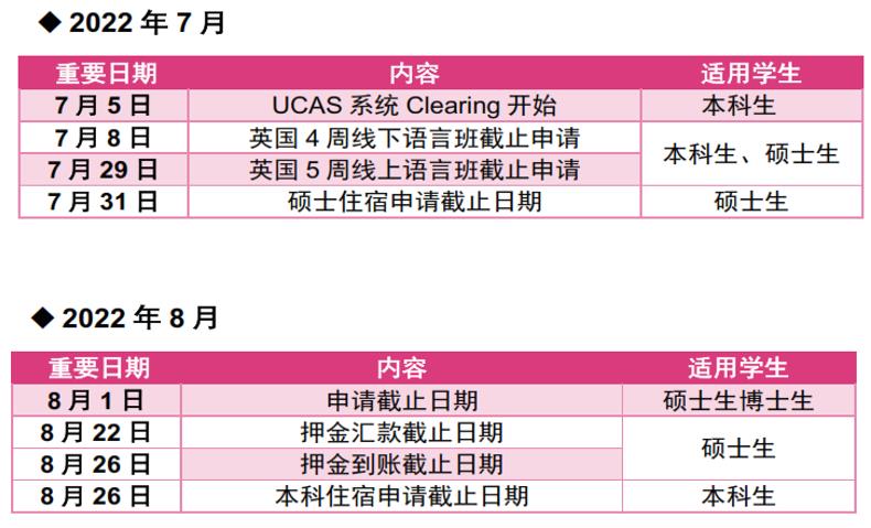 秋季开学临近，英国大学本科、硕士留学更新