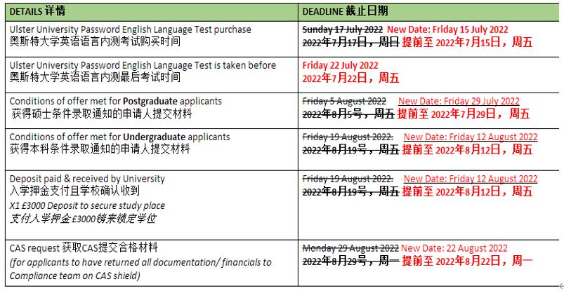 秋季开学临近，英国大学本科、硕士留学更新