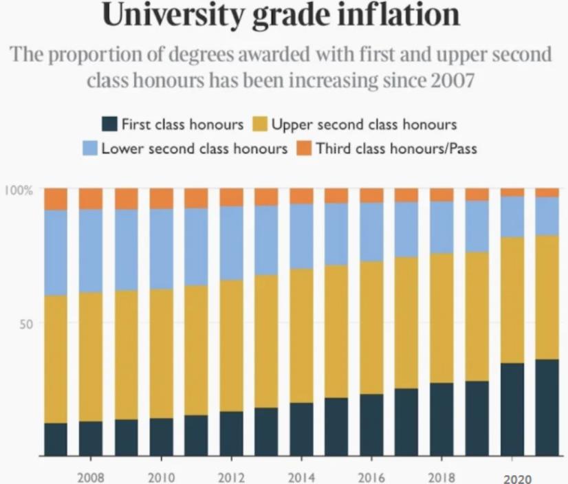 新航道留学，英国大学缩减一等学位比例