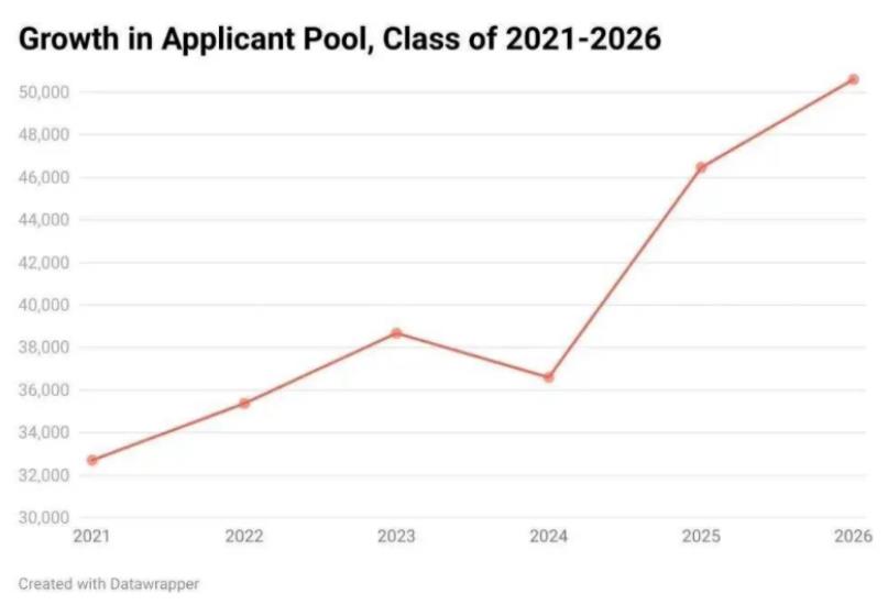 2021/2022申请季布朗大学录取数据，录取偏好如何?