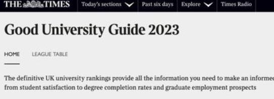 好消息!2023年TIMES英国大学排名重磅发布!