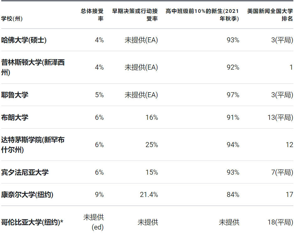 新航道留学咨询，美国常春藤盟校招生的其他因素?