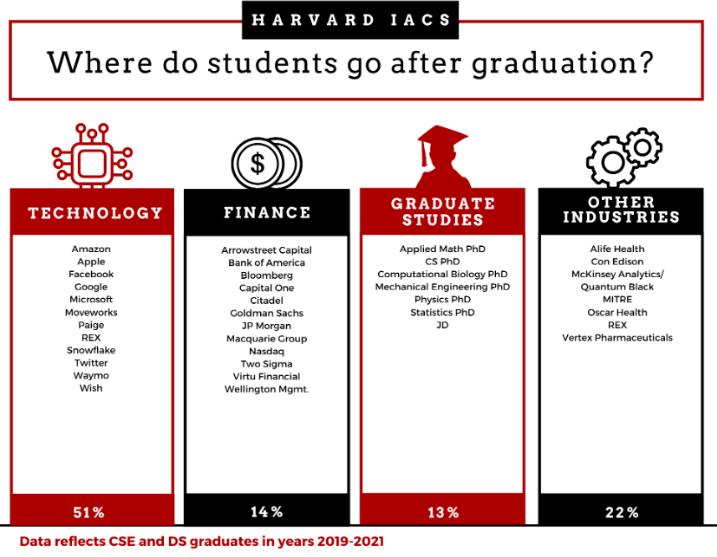 美国留学，哈佛大学数据科学硕士每年录取率5%左右!