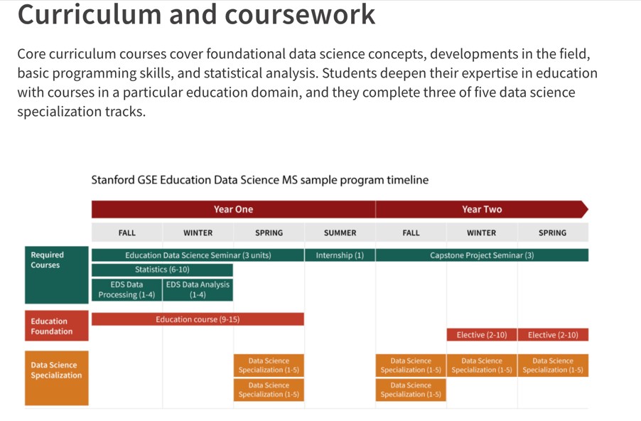 美国留学，2023斯坦福大学教育数据科学硕士录取要求?