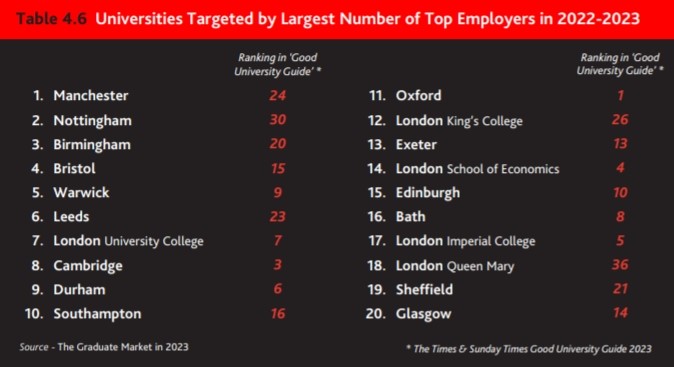 英国大学留学，受雇主青睐的大学有哪些?