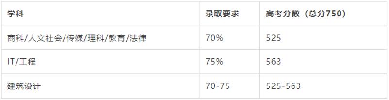 澳洲本科留学，昆士兰大学如何申请留学?