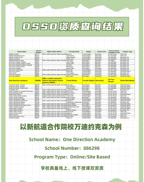 新航道留学中介教你轻松自查OSSD学校资质!